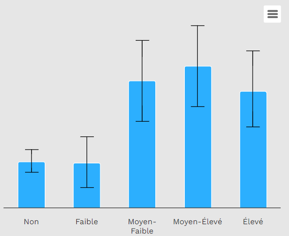 Expliquer la recommandation algorithmique de musique : quels effets sur les usagers ?